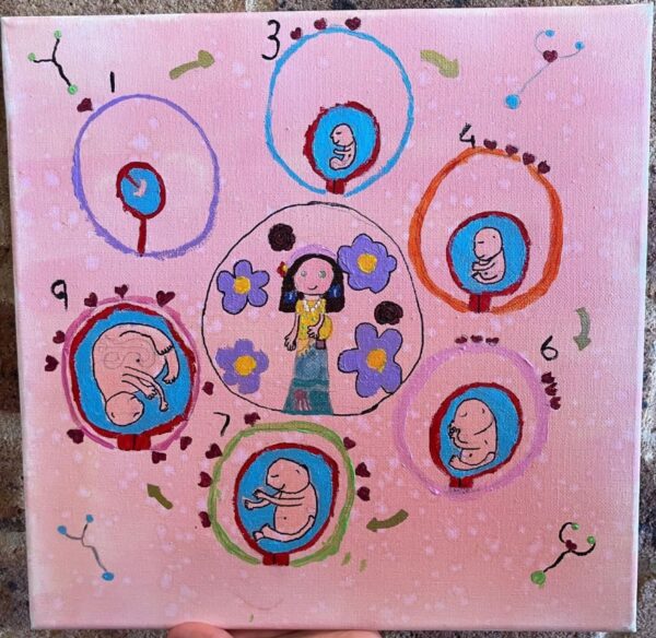 The Rhythm of Gestation